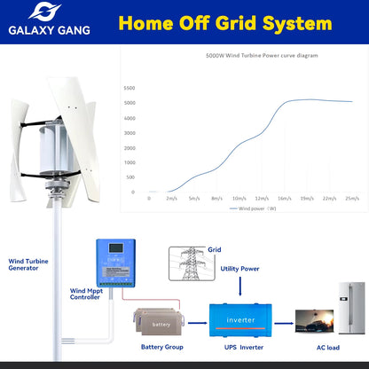 5KW 5000W Vertical Axis Maglev Windmill Turbine High Voltage Generator 24V 48V with Hybrid Charge Controller GGX5